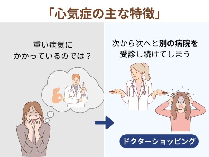「病気不安症（心気症）の主な特徴」　重い病気にかかっているのでは？　次から次へと別の病院を受診し続けてしまう　ドクターショッピング