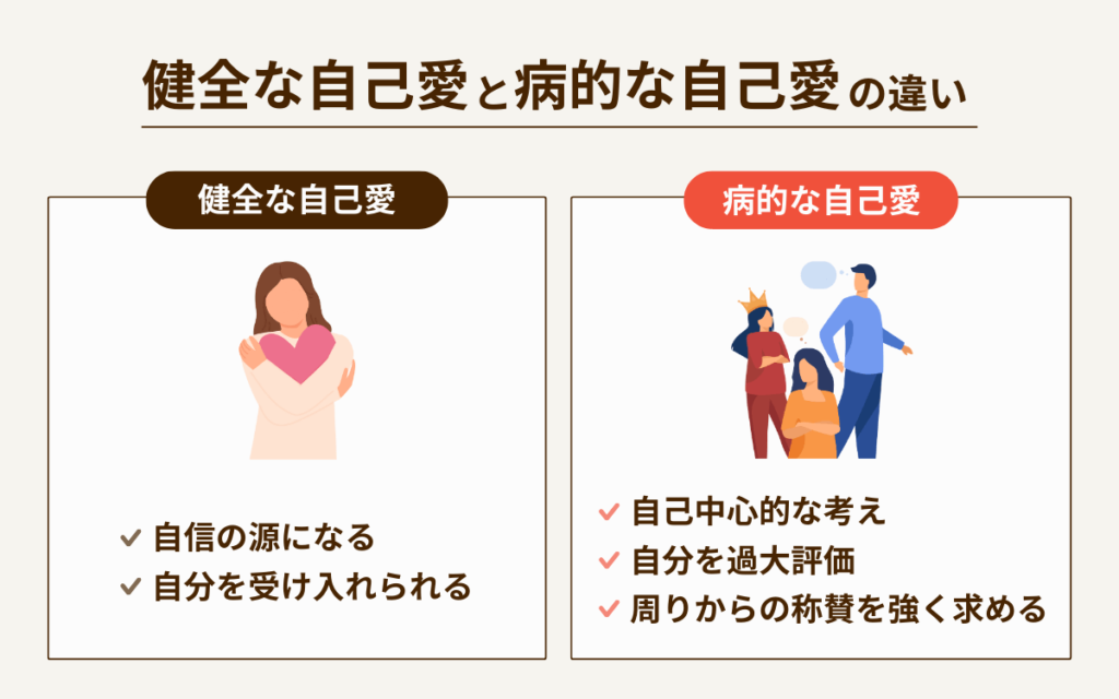 健全な自己愛と病的な自己愛の違い　健全な自己愛　自信の源になる　自分を受け入れられる　病的な自己愛　自己中心的な考え　自分を過大評価　周りからの賞賛を強く求める
