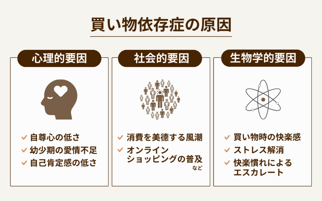 買い物依存症の原因　心理的要因　社会的要因　生物学的要因