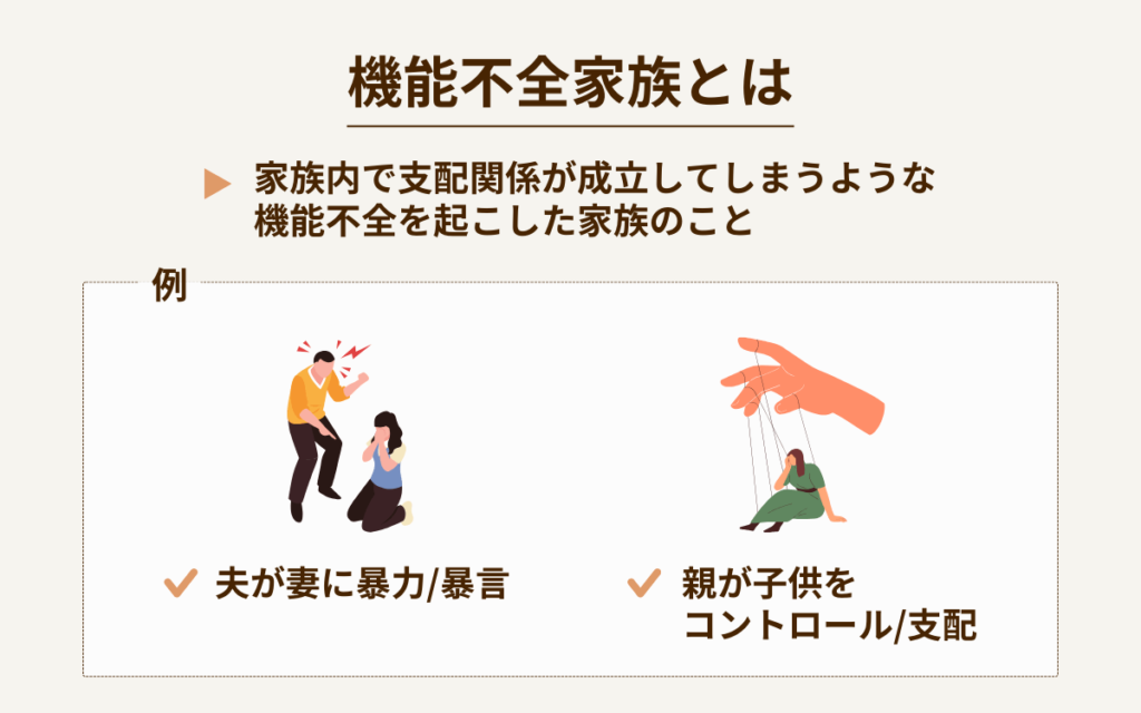 機能不全家族とは 家族内で支配関係が成立してしまうような機能不全を起こした家族のこと 夫が妻に暴力/暴言 親が子供をコントロール/支配