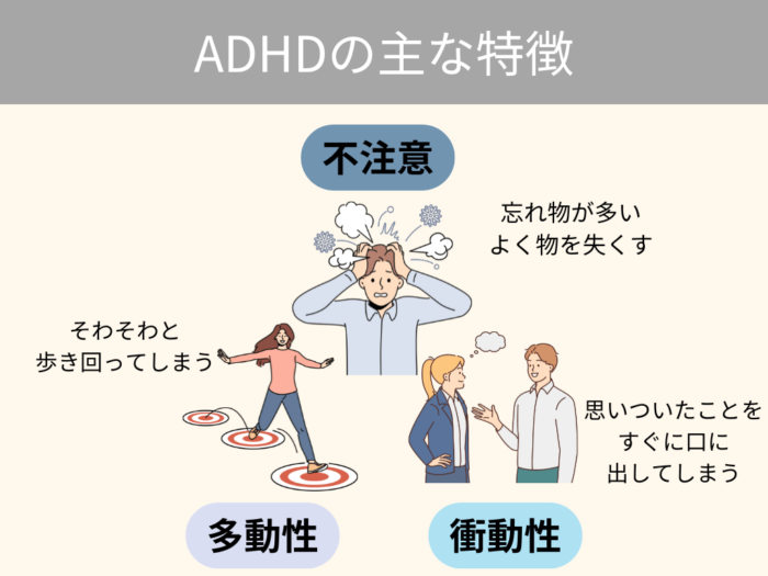 ADHDの主な特徴　不注意　忘れものが多い　よく物を失くす　多動性　そわそわと歩き回ってしまう　衝動性　思いついたことをすぐに口に出してしまう