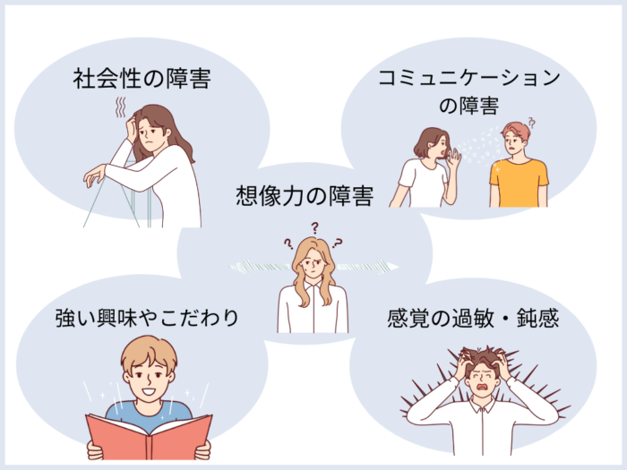 社会性の障害　コミュニケーションの障害　想像力の障害　強い興味やこだわり　感覚の過敏・鈍感