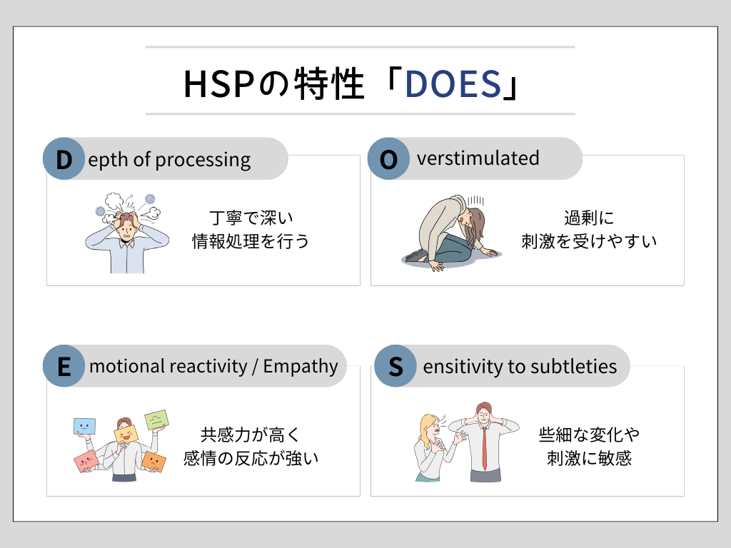 HSPの特性「DOES」　［D］丁寧で深い情報処理を行う (Depth of processing)　［O］過剰に刺激を受けやすい (Overstimulated)　［E］共感力が高く、感情の反応が強い (Emotional reactivity / Empathy)　［S］些細な変化や刺激に敏感 (Sensitivity to subtleties)