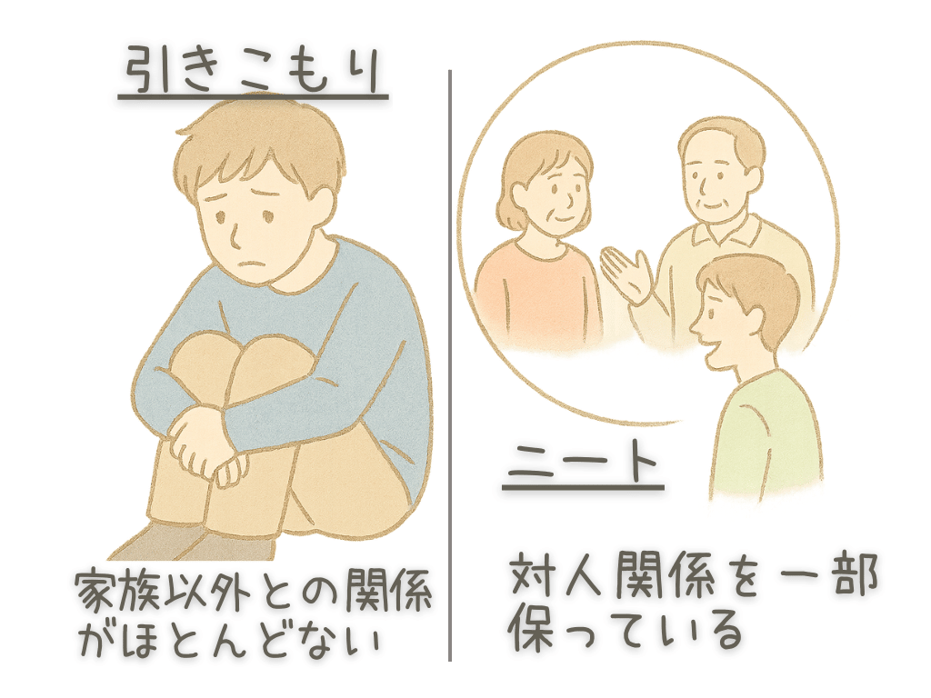 引きこもり　家族以外との関係がほとんどない　ニート　対人関係を一部保っている