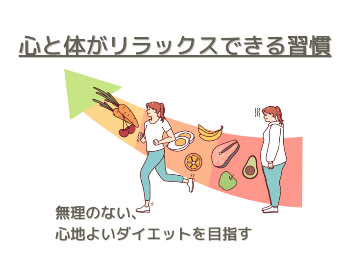 心と体がリラックスできる習慣　無理のない、心地よいダイエットを目指す