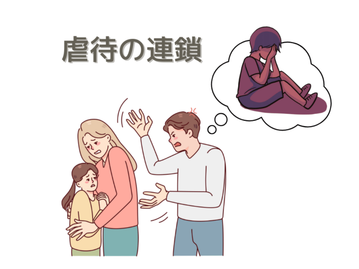 虐待の連鎖