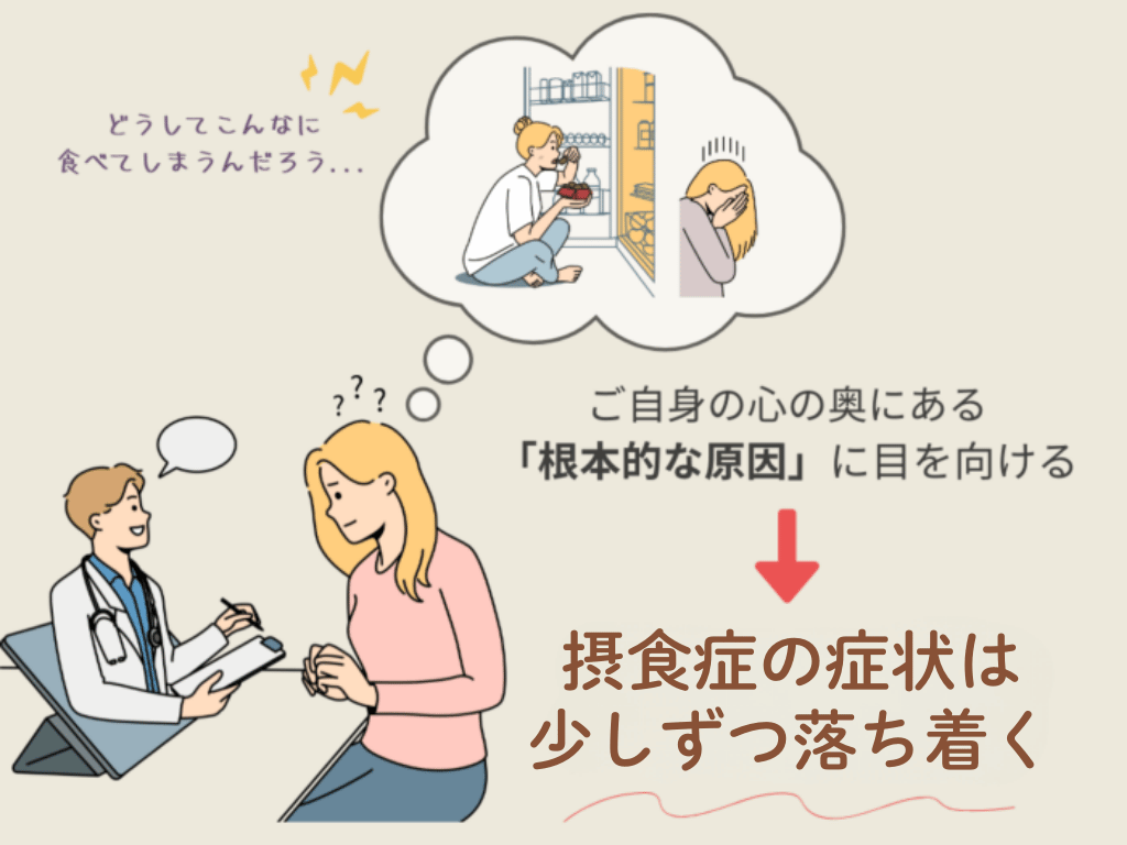 ご自身の心の奥にある「根本的な原因」に目を向ける　→　摂食症は少しずつ落ち着く