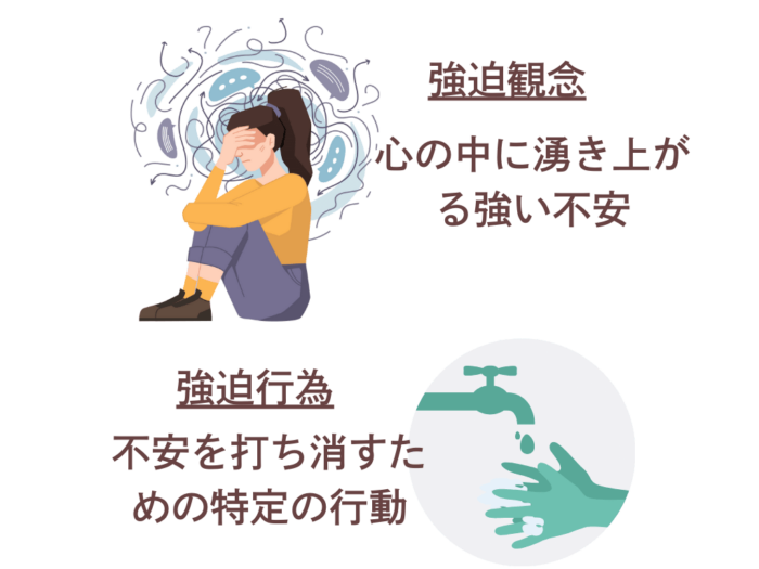 強迫観念 心の中に湧き上がる強い不安 強迫行為 不安を打ち消すための特定の行動