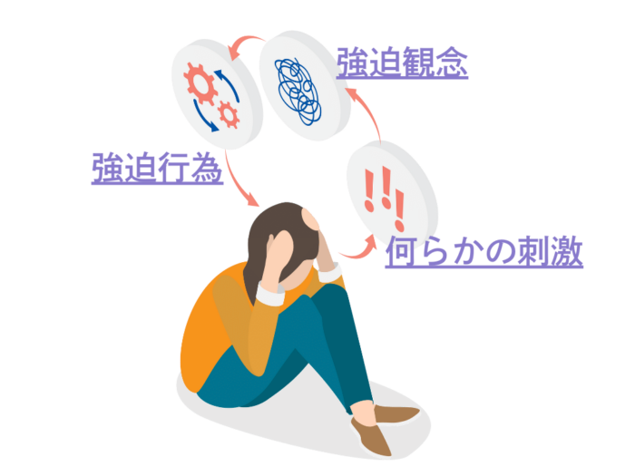 強迫観念 強迫行為 何らかの刺激