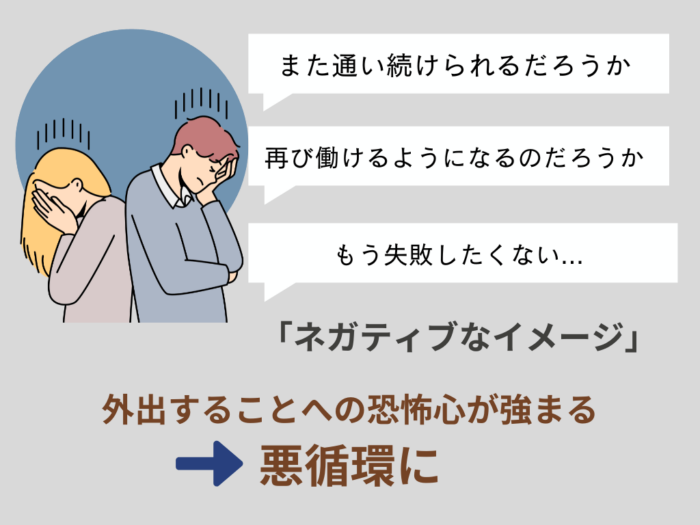外出することへの恐怖心が強まる　悪循環　また通い続けられるだろうか　再び働けるよになるだろうか　もう失敗したくない　「ネガティブなイメージ」