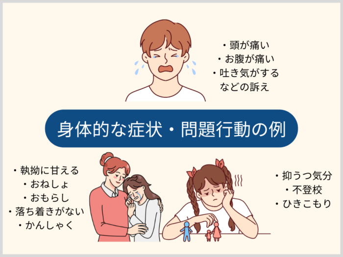 身体的な症状・問題行動の例　頭が痛い　お腹が痛い　吐き気がするなどの訴え　執拗に甘える　おねしょ　おもらし　落ち着きがない　かんしゃく　抑うつ気分　不登校　ひきこもり