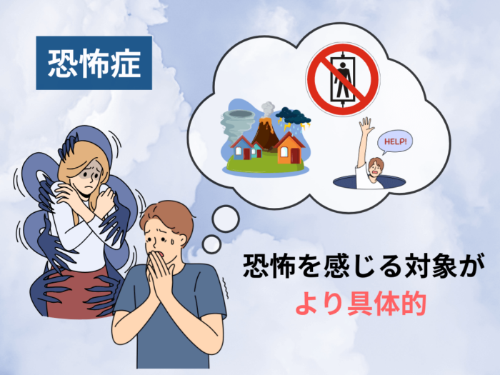 恐怖症　恐怖を感じる対象がより具体的