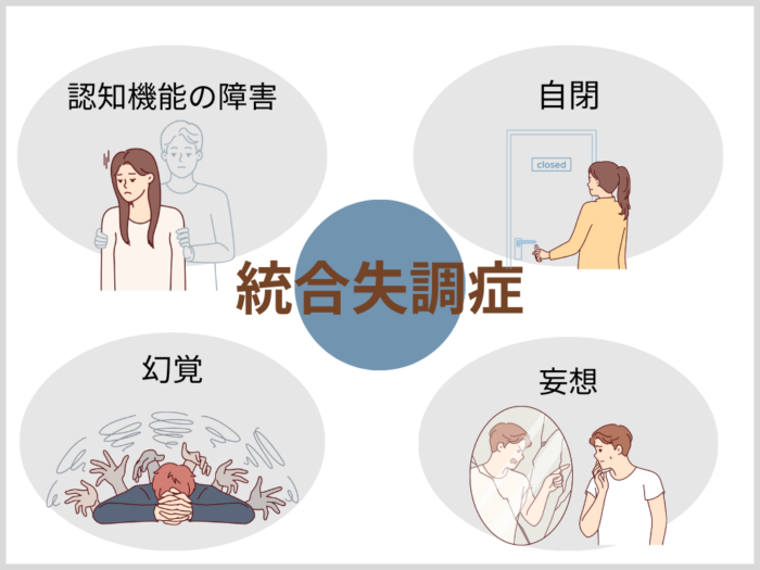 統合失調症　認知機能の障害　自閉　　幻覚　妄想