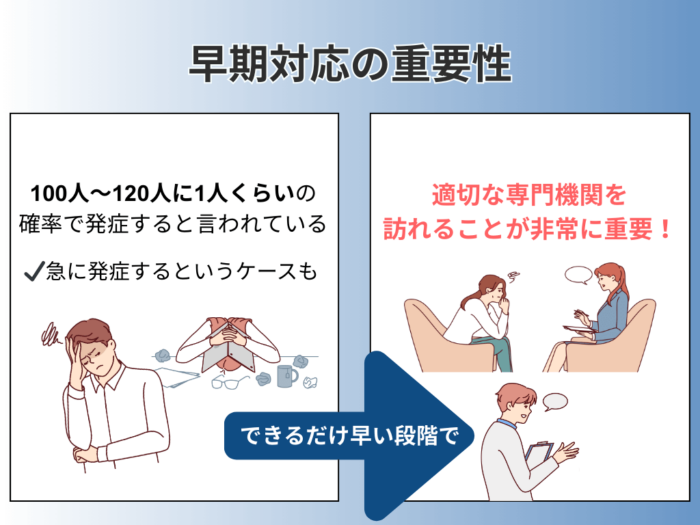 早期対応の重要性　100人～120人に1人くらいの確率で発症すると言われている　急に発症するケースも　できるだけ早い段階で　適切な専門機関を訪れることが非常に重要