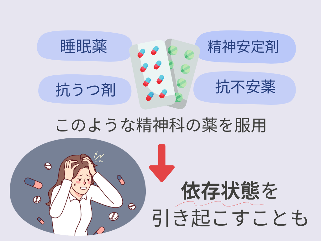 睡眠薬　精神安定剤　抗うつ剤　抗不安薬　このような精神科の薬を服用　依存状態を引き起こすことも
