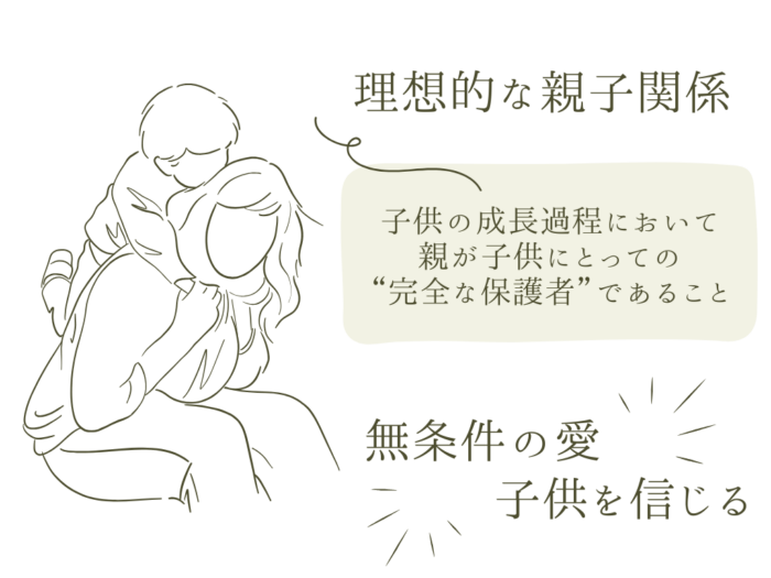 理想的な親子関係 子どもの成長過程において親が子どもにとっての完全な保護者であること 無条件の愛 子どもを信じる