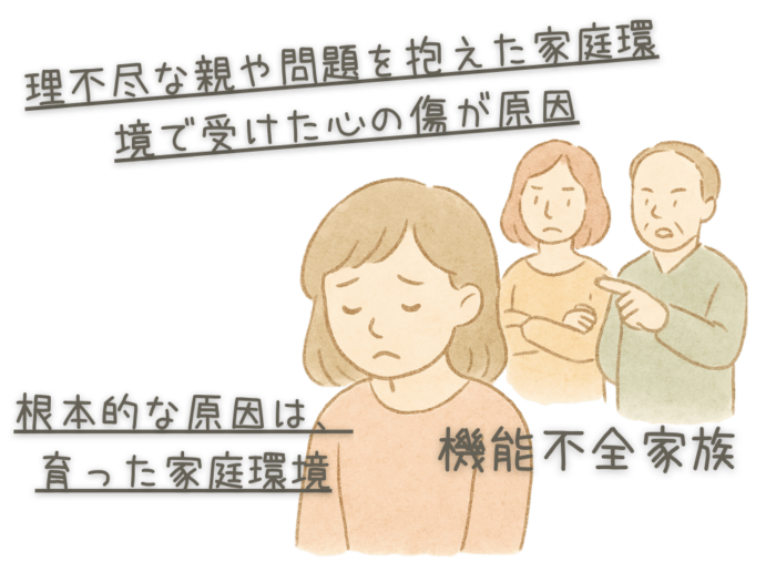 理不尽な親や問題を抱えた家庭環境で受けた心の傷が原因　根本的な原因は、育った家庭環境　機能不全家族