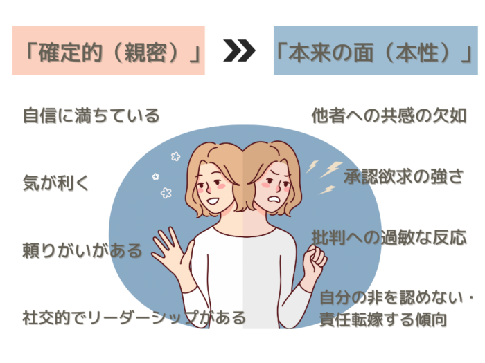 「確定的（親密）」自信に満ちている　気が利く　頼りがいがある　社交的でリーダーシップがある　「本来の面（本性）」　他者への共感の欠如　承認欲求の強さ　批判への過敏な反応　自分の非を認めない・責任転嫁する傾向