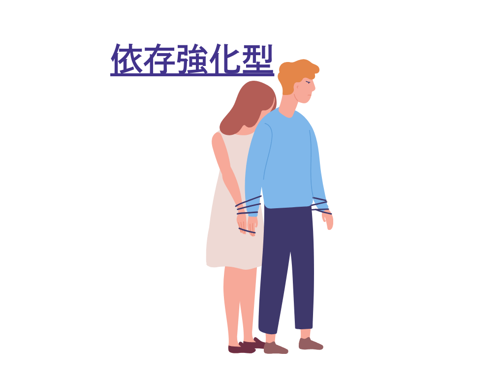 依存強化型