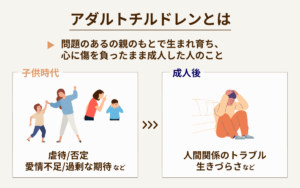 アダルトチルドレンとは問題のある親のもとで生まれ育ち、心に傷を負ったまま成人した人のこと