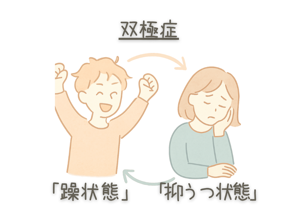 双極症　「躁状態」「抑うつ状態」